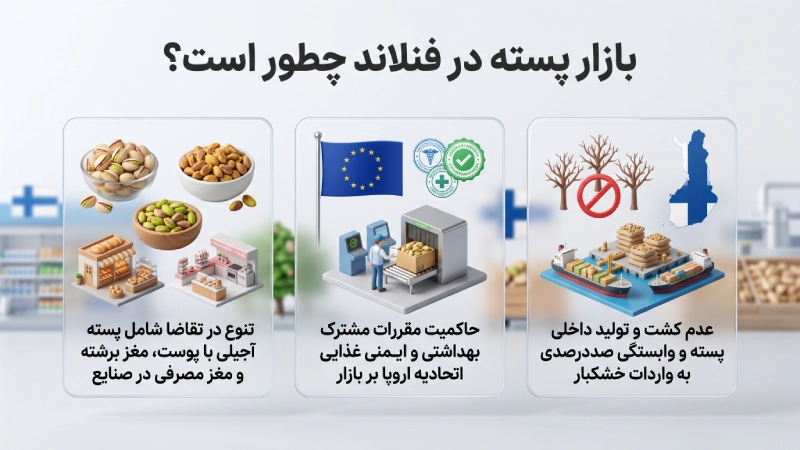 بازار پسته در فنلاند چطور است؟