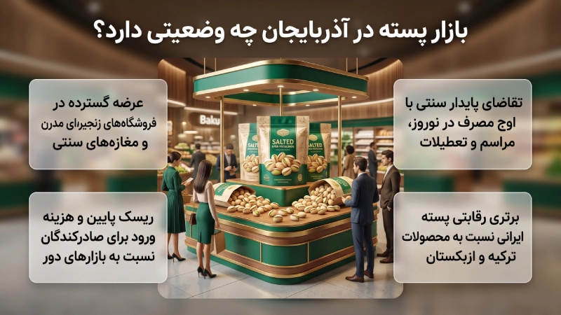بازار پسته در آذربایجان چه وضعیتی دارد
