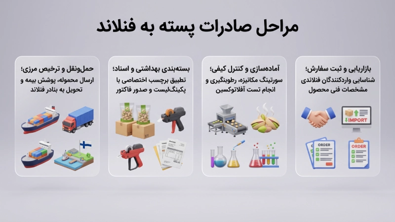 مراحل صادرات پسته به فنلاند