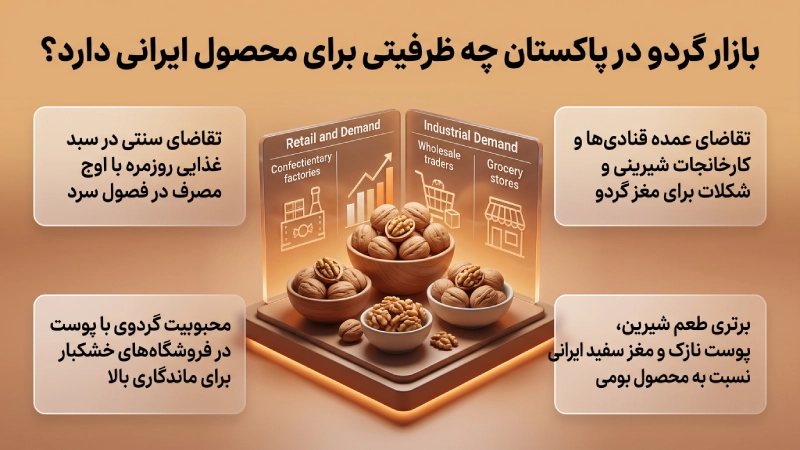 بازار گردو در پاکستان چه ظرفیتی برای محصول ایرانی دارد؟