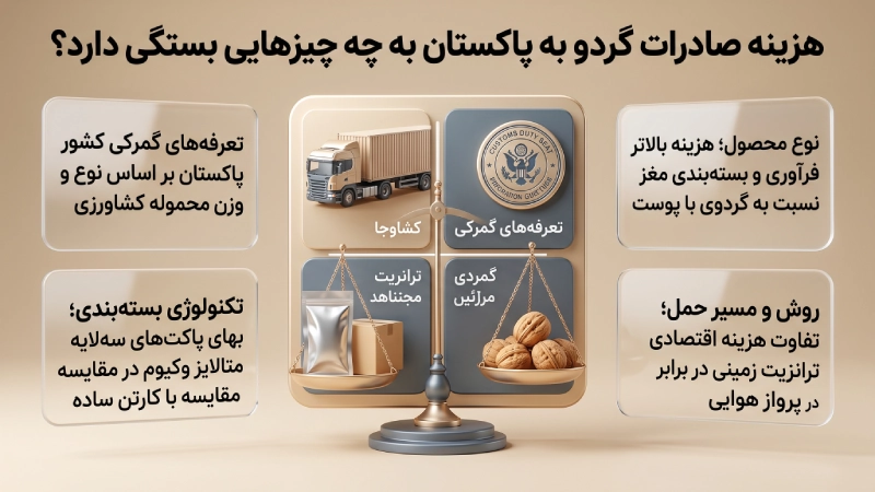 هزینه صادرات گردو به پاکستان به چه چیزهایی بستگی دارد؟