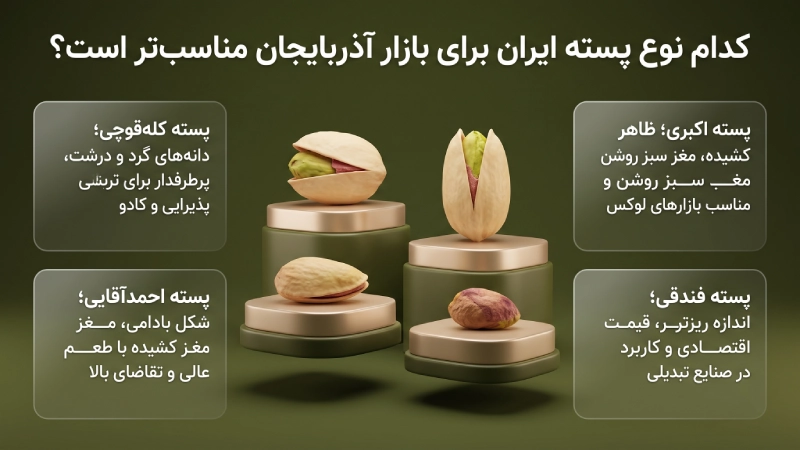 کدام نوع پسته ایران برای بازار آذربایجان مناسب‌تر است؟