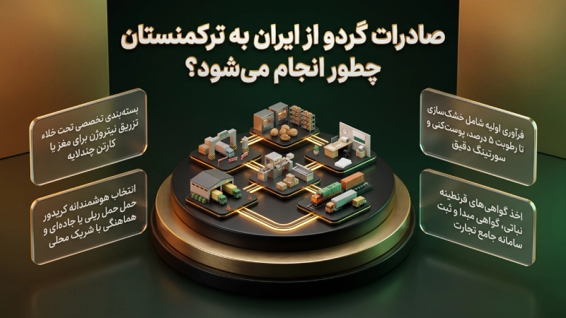صادرات گردو از ایران به ترکمنستان چطور انجام میشود؟