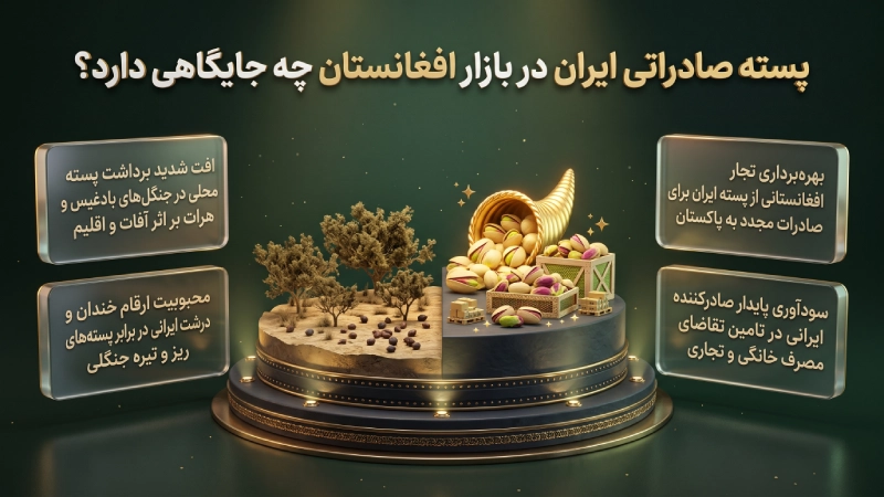 پسته صادراتی ایران در بازار افغانستان چه جایگاهی دارد؟