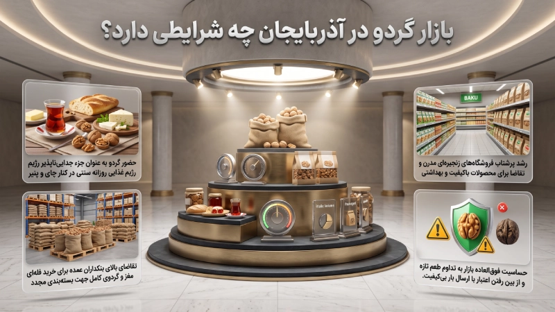 بازار گردو در آذربایجان چه شرایطی دارد