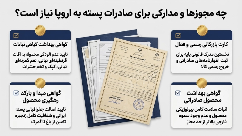 چه مجوزها و مدارکی برای صادرات پسته به اروپا نیاز است؟