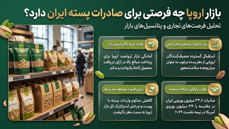 بازار اروپا چه فرصتی برای صادرات پسته ایران دارد؟