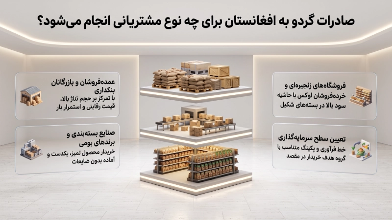 صادرات گردو به افغانستان برای چه نوع مشتریانی انجام میشود