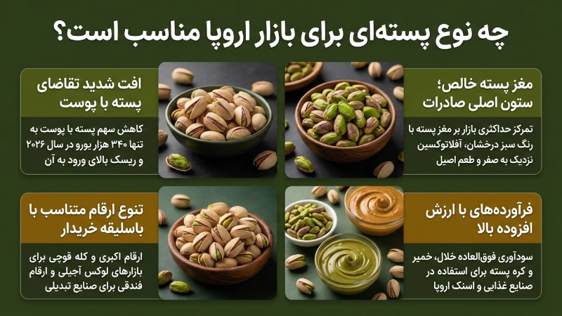 چه نوع پستهای برای بازار اروپا مناسب است